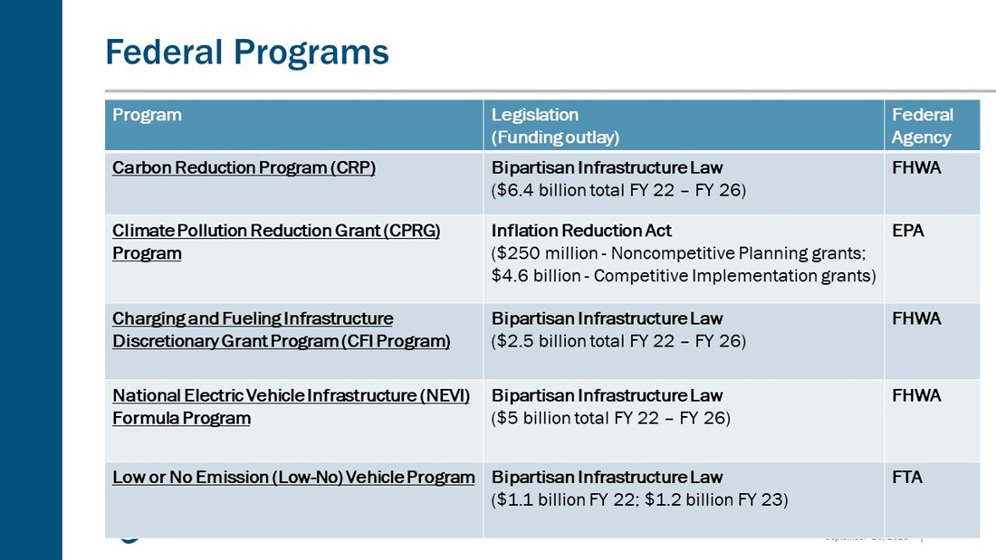 Item_8_-_New_Federal_Programs_for_On-Road_GHG_Reduction_Presentation_