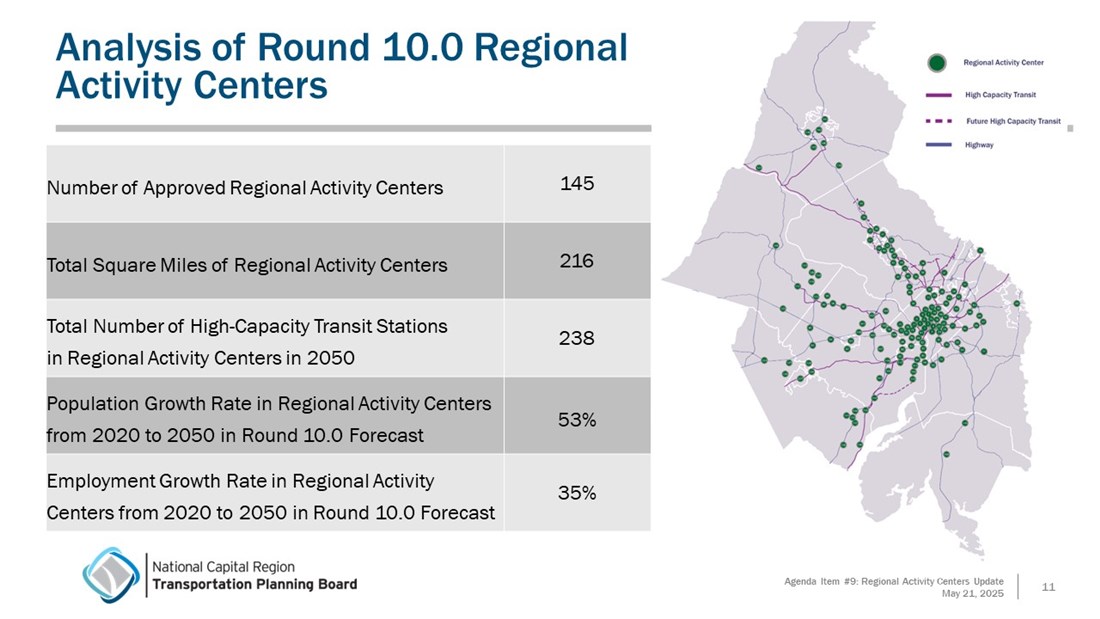 Regional Activity Centers table and map