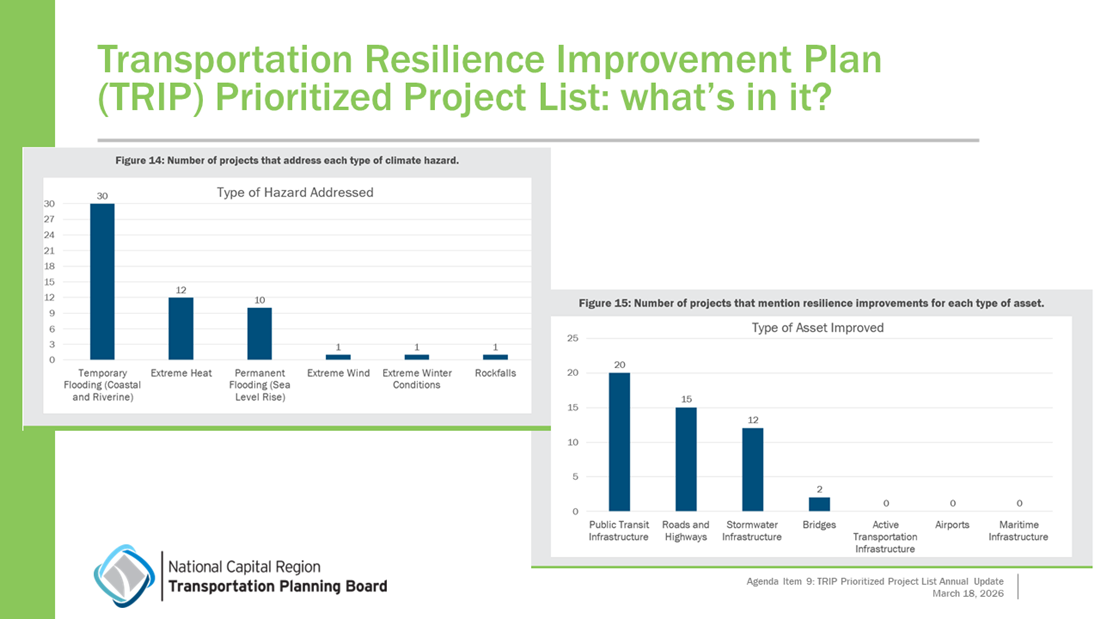 Item_9_-_TRIP_Prioritized_Project_List_Annual_Update