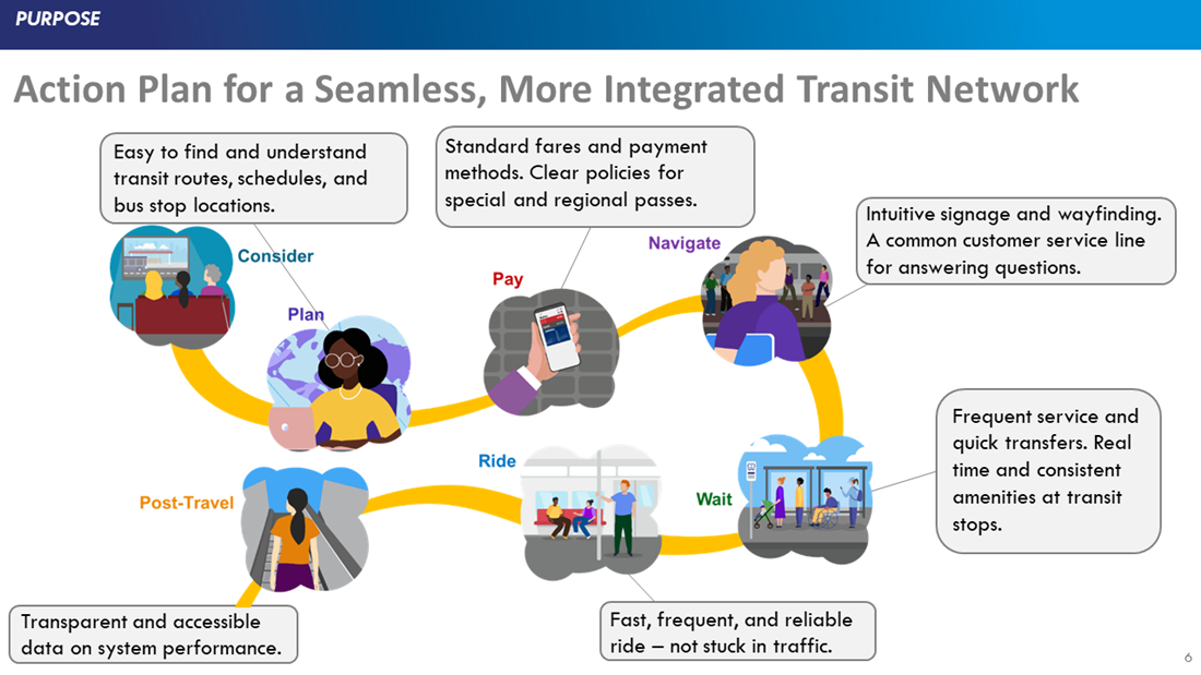 Item_9_TPB_DMVMoves_Work_Plan_April_2026_Final_slide_6