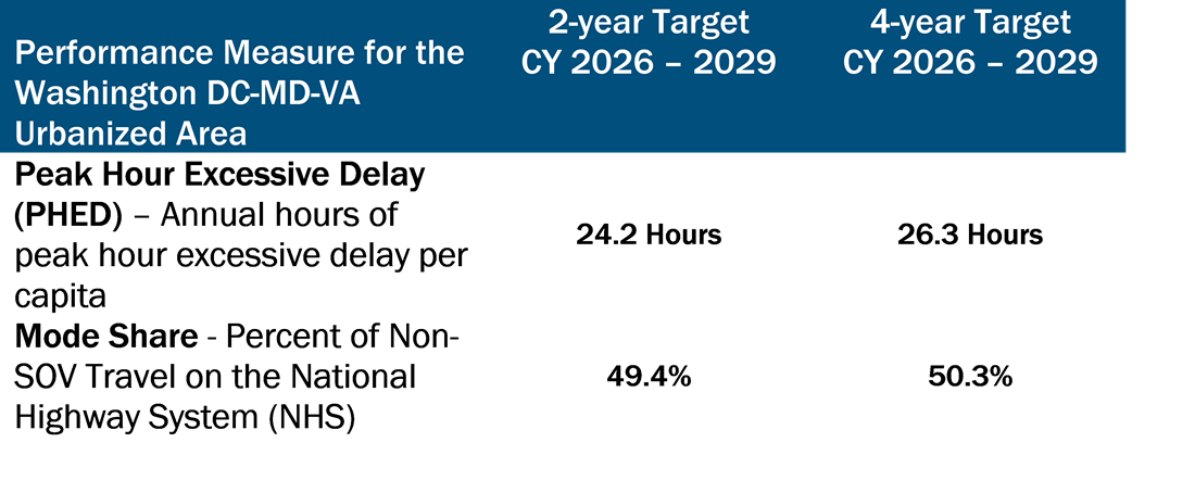 PHED_target