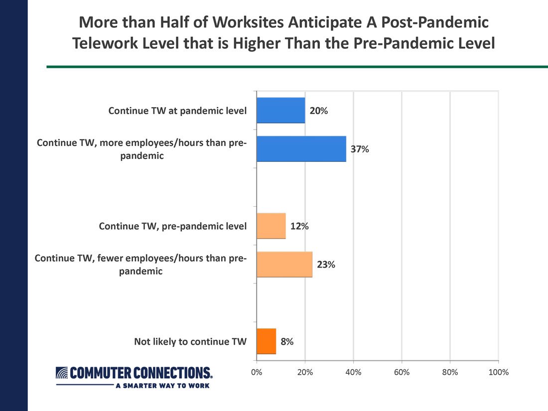 Post-pandemic_graphic