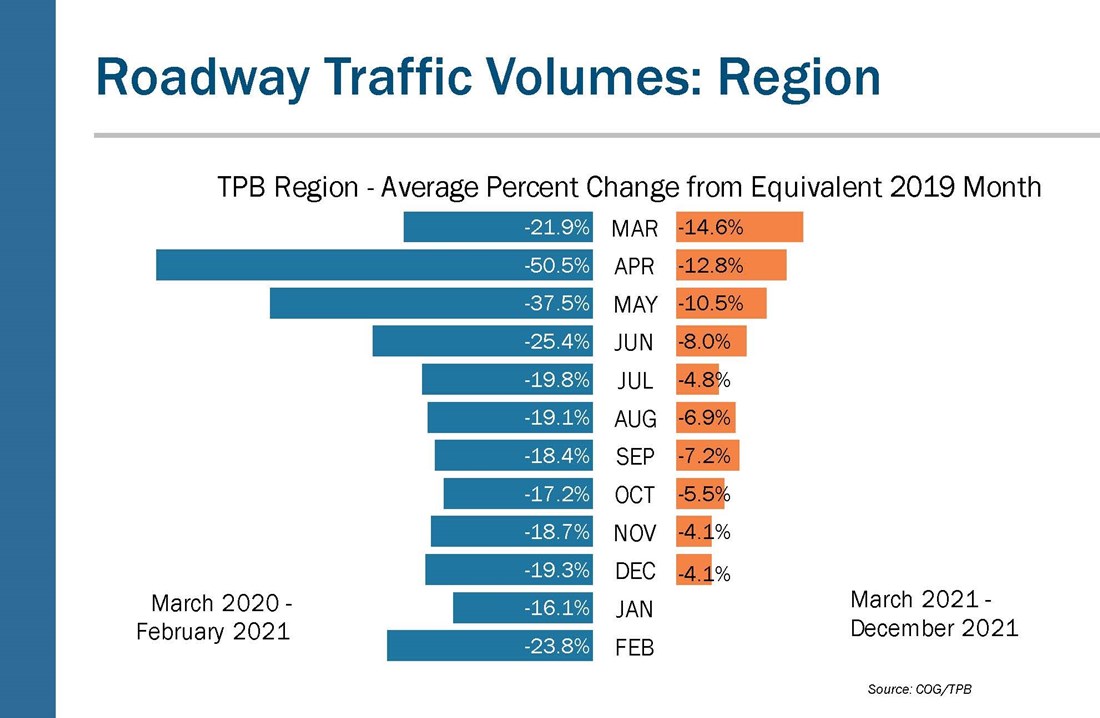 RegionalVolumes_December2021-forJanele