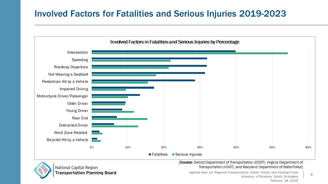 Safety_locations_slide