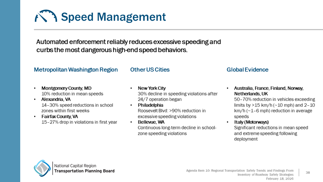 Speed_Management_slide