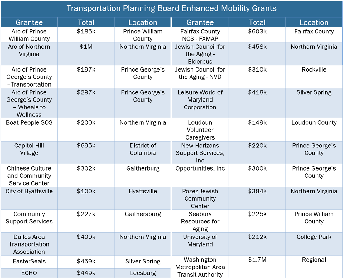 TPB_Enhanced_Mobility_Grants