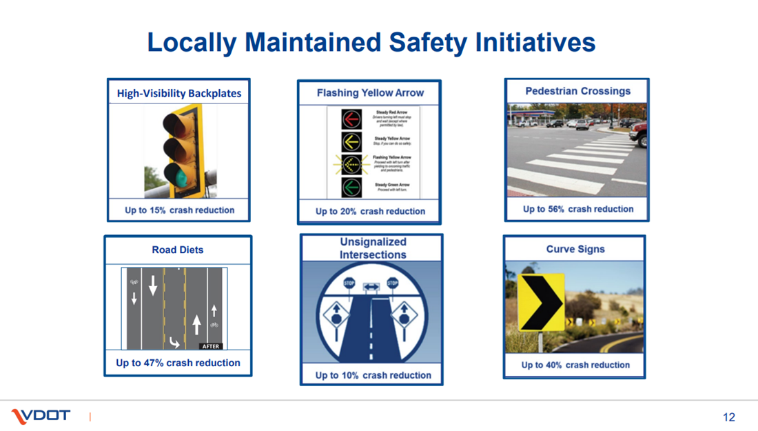 VDOT_lcoal_countermeasures_Nov_22