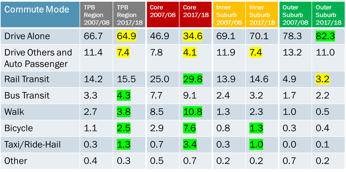 Weekday_commute_mode_changes
