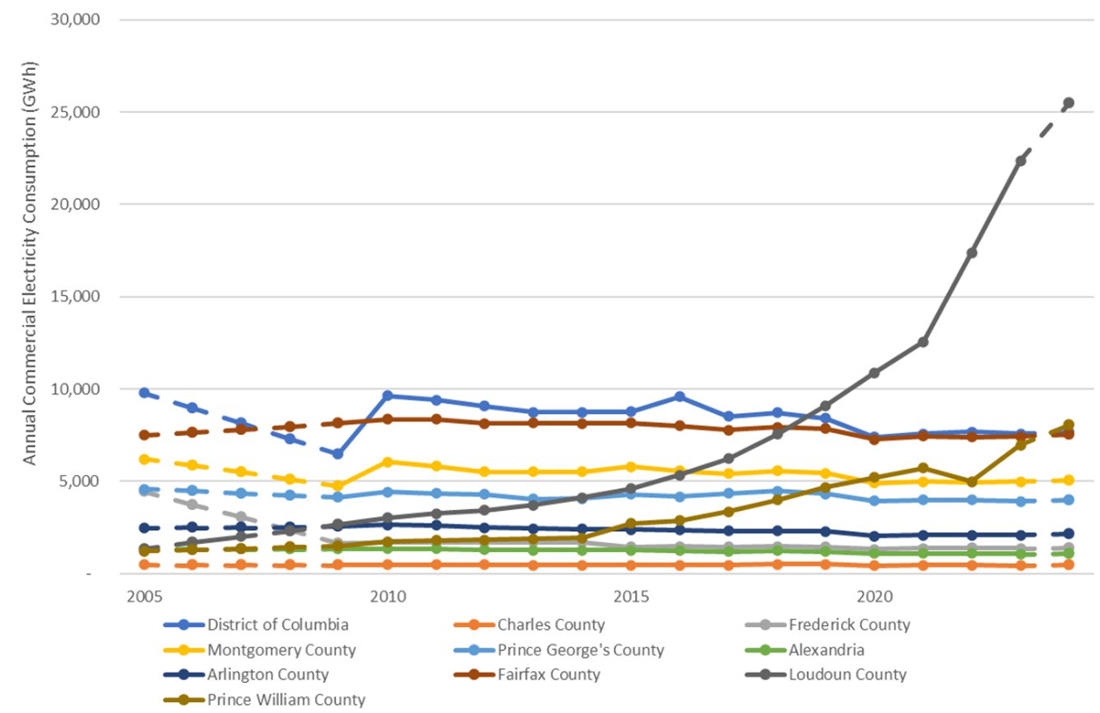 electricity_consumption_graph