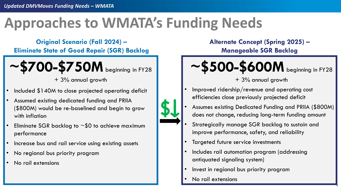 moves_slide_updated_funding