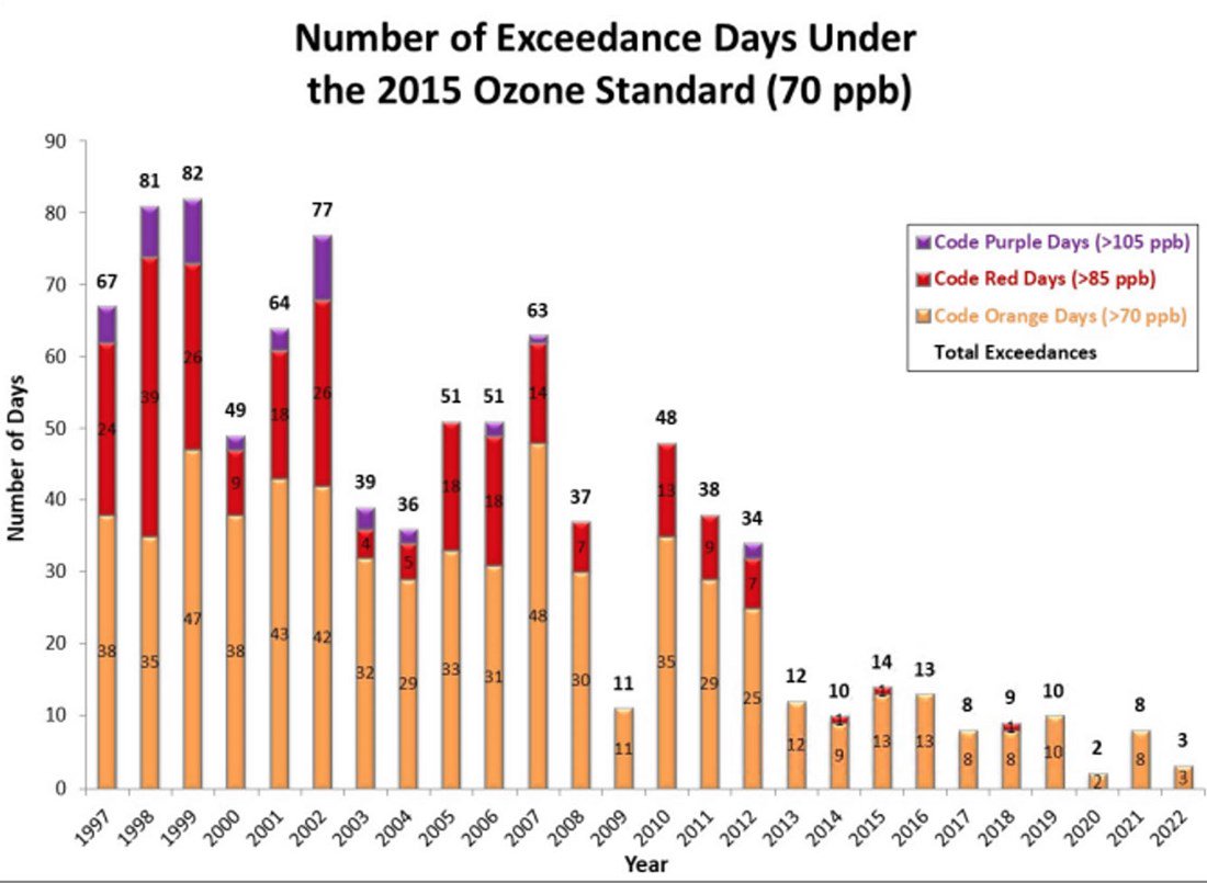 ozone_season_summary