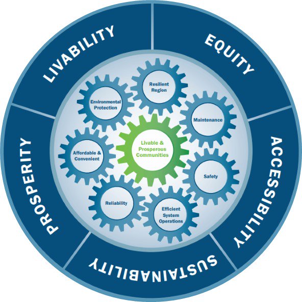 Policy_Framework_circle