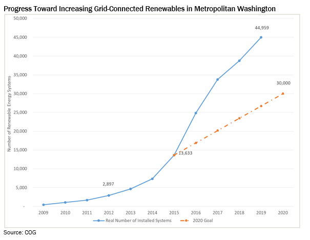 Progress_Toward_Renewables