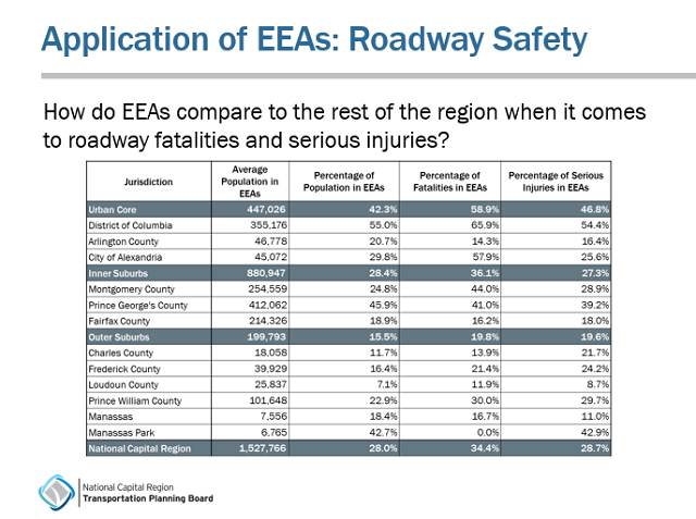 Roadway_Safety_EEAs