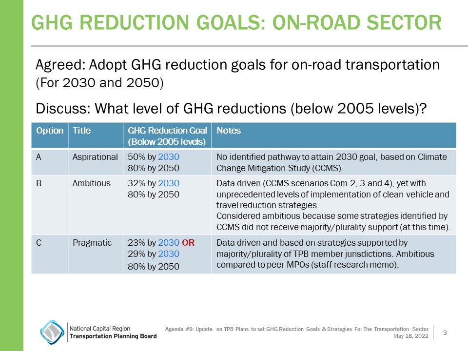 TPB_Climate_Change_Elements_For_TPB_Consideration_May_2022_Draft