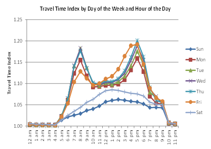 TTI_Graph_-_Major_CMP_Components