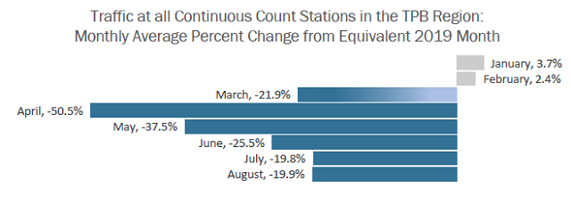 Traffic_at_Continuous_Count_Stations