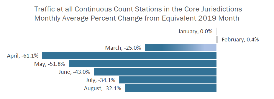 Traffic_in_the_Core_2
