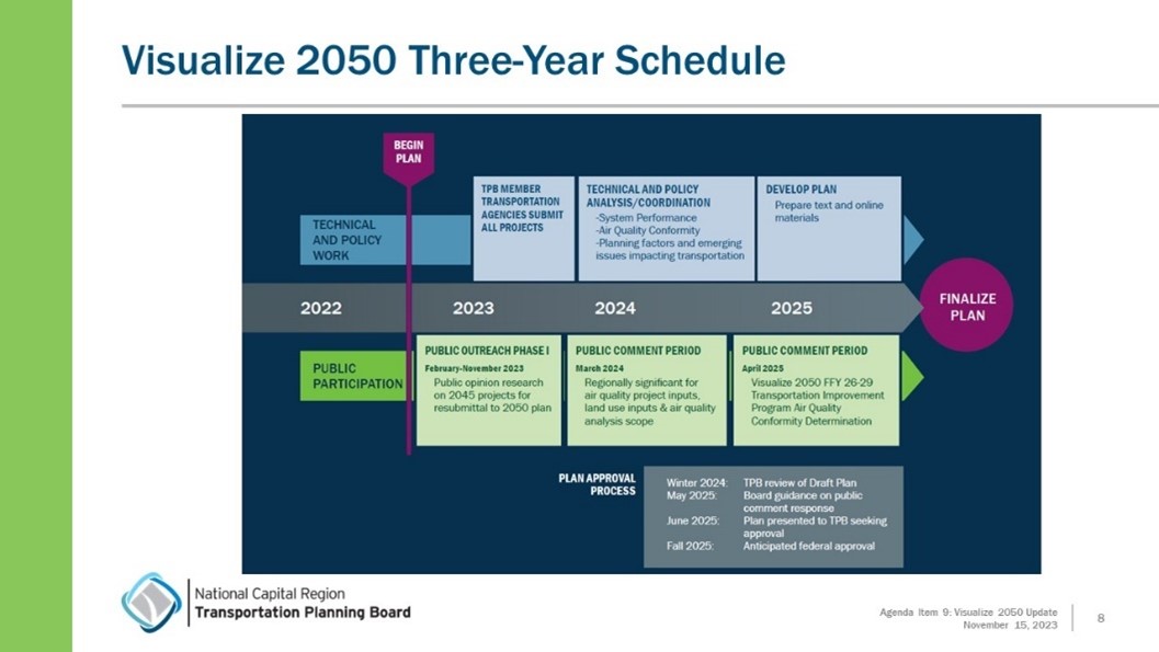 Visualize 2050 plan schedule