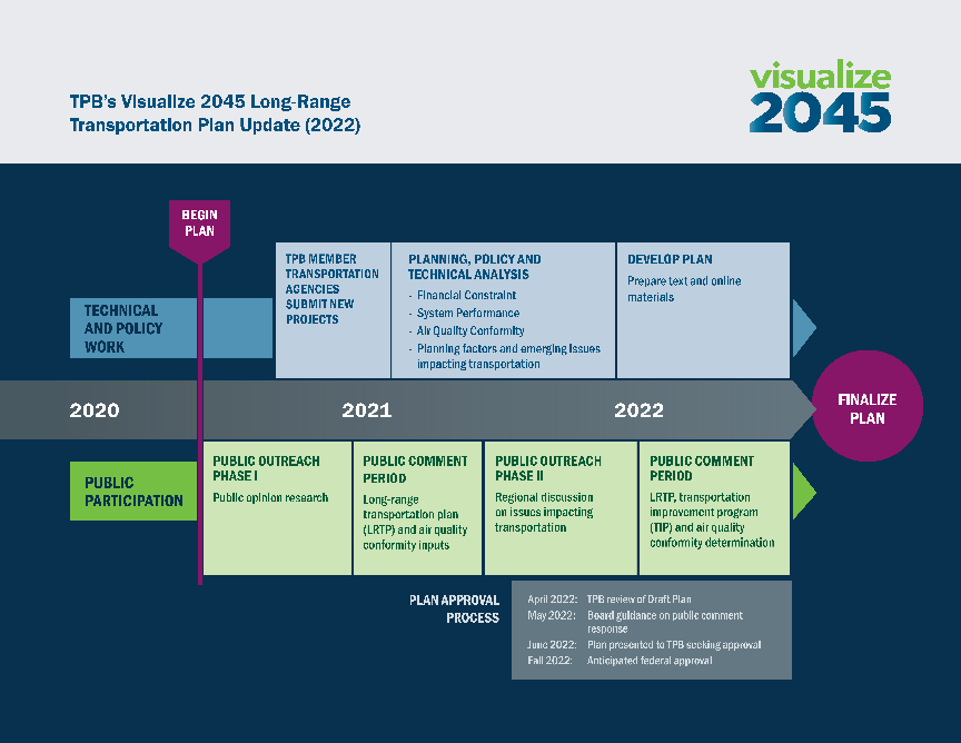 Viz_timeline_compressed