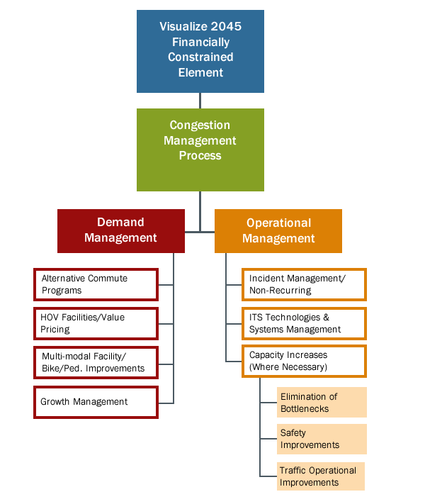 cmp-strategies-flow-chart.fw