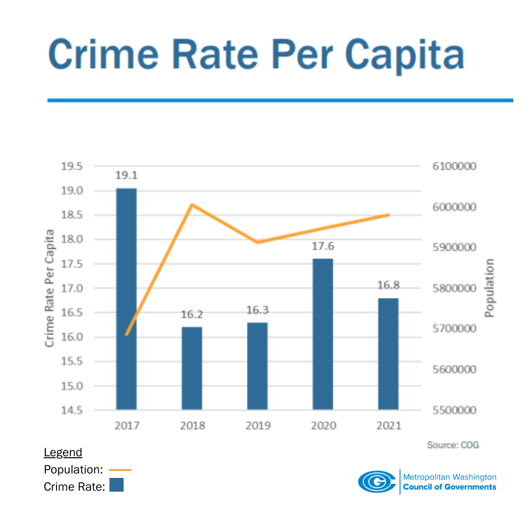 crime_rate_per_cap_(1)