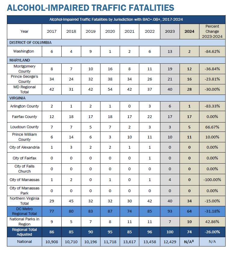impaired_driving_chart