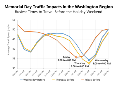 Busiest Times to Travel Before the Memorial Day Holiday Weekend