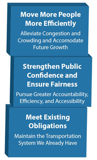 Regional Transportation Priorities Plan Website